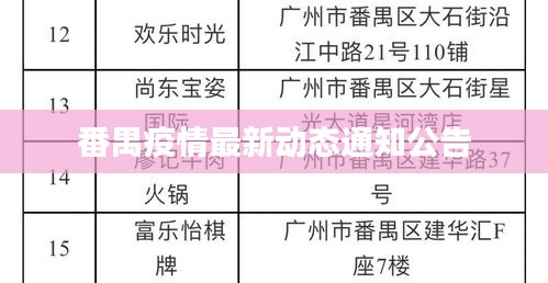 番禺疫情最新動態通知公告