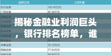 揭秘金融業利潤巨頭,銀行排名榜單,誰成為行業佼佼者?