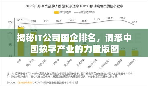 揭秘IT公司國(guó)企排名,洞悉中國(guó)數(shù)字產(chǎn)業(yè)的力量版圖
