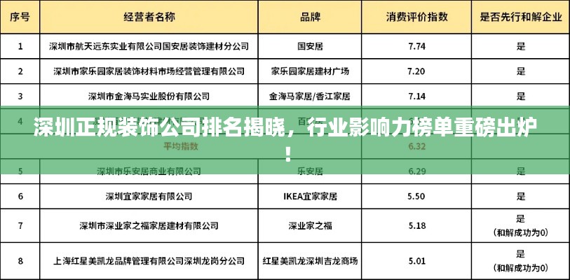 深圳正規(guī)裝飾公司排名揭曉,行業(yè)影響力榜單重磅出爐!