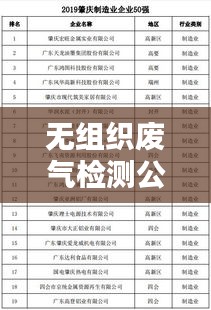 無組織廢氣檢測公司權威排名榜單揭曉!