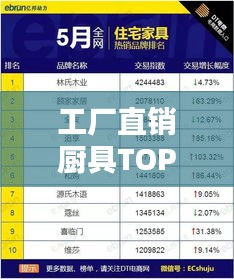 工廠直銷廚具TOP10榜單揭曉,熱門品牌排名大比拼!
