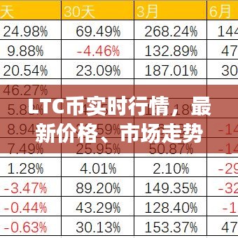 LTC幣實時行情，最新價格、市場走勢與未來展望預測