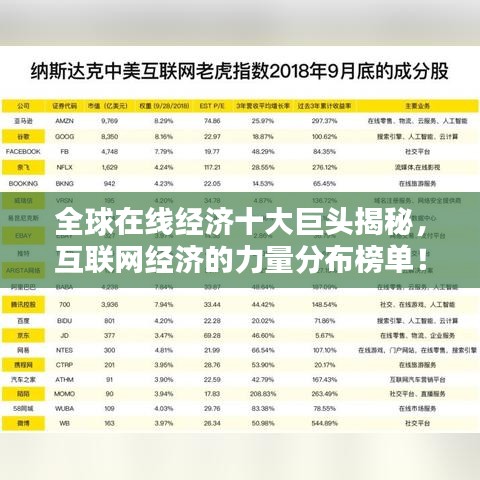 全球在線經濟十大巨頭揭秘,互聯網經濟的力量分布榜單!