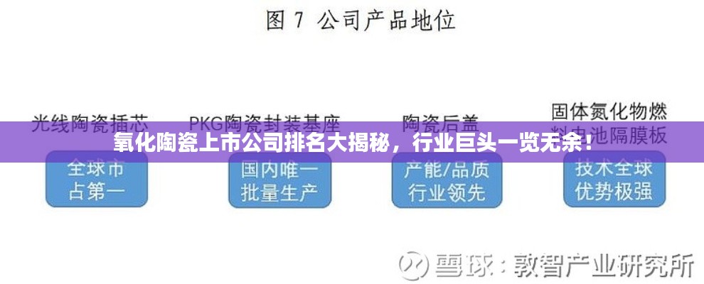 氧化陶瓷上市公司排名大揭秘,行業(yè)巨頭一覽無余!