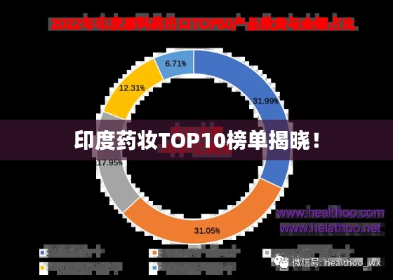 印度藥妝TOP10榜單揭曉!