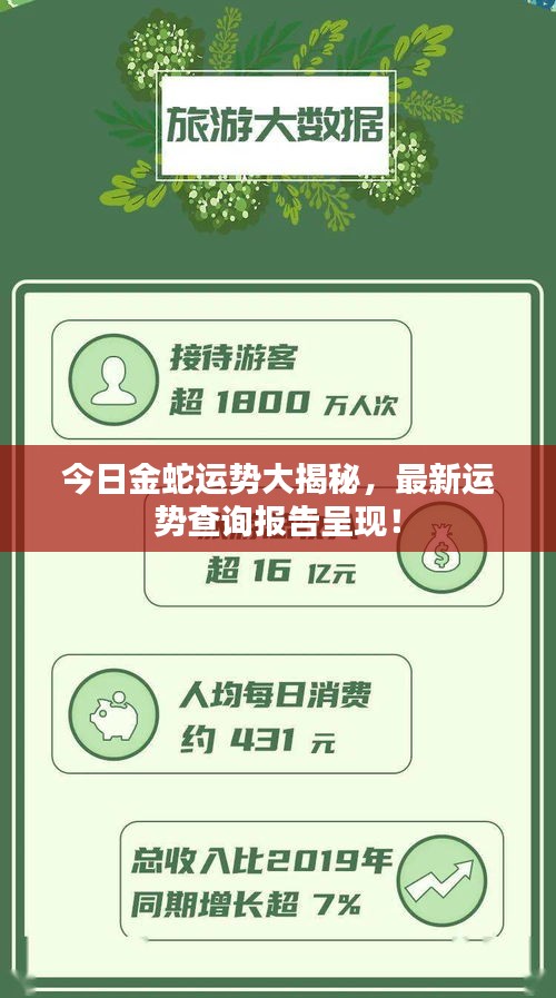 今日金蛇運勢大揭秘,最新運勢查詢報告呈現!