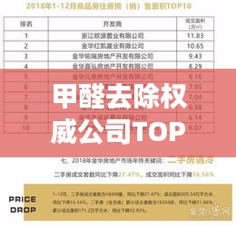 甲醛去除權威公司TOP10大排名