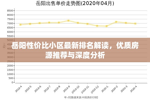 岳陽性價比小區最新排名解讀,優質房源推薦與深度分析