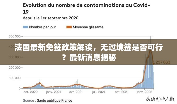 法國最新免簽政策解讀,無過境簽是否可行?最新消息揭秘