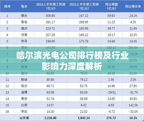 哈爾濱光電公司排行榜及行業(yè)影響力深度解析