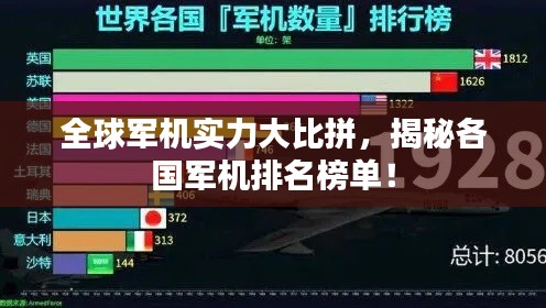 全球軍機實力大比拼,揭秘各國軍機排名榜單!