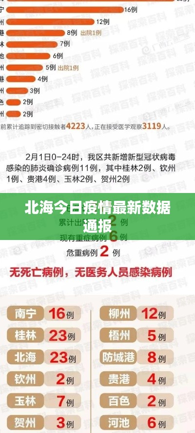 北海今日疫情最新數(shù)據(jù)通報