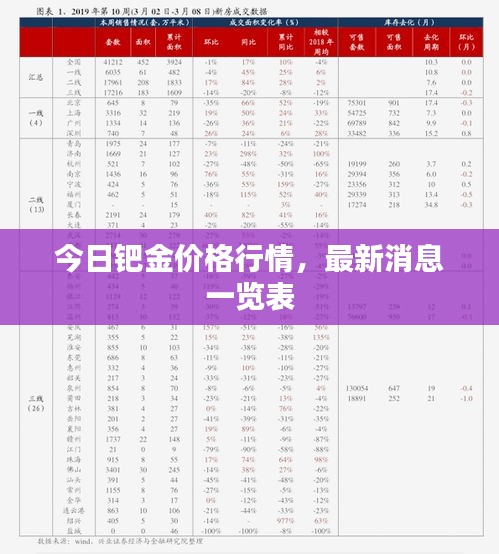 今日鈀金價格行情,最新消息一覽表