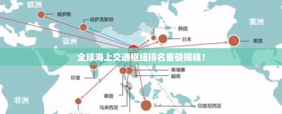 全球海上交通樞紐排名重磅揭曉!