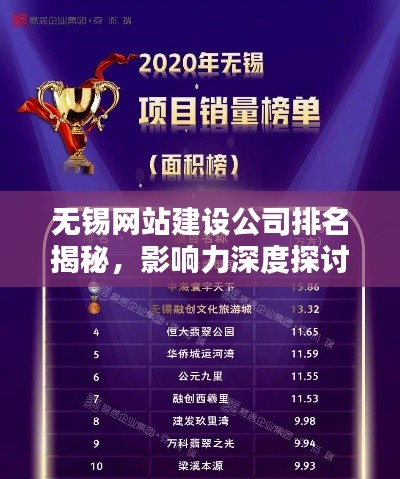無錫網站建設公司排名揭秘,影響力深度探討