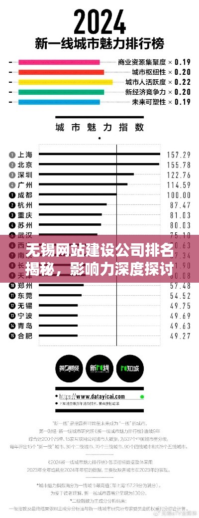 無錫網站建設公司排名揭秘,影響力深度探討