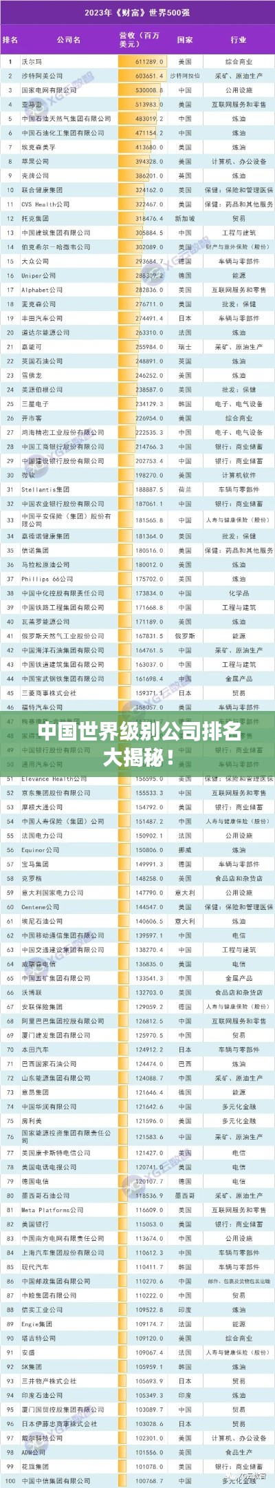 中國世界級別公司排名大揭秘!