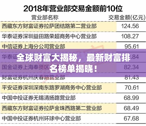 全球財富大揭秘,最新財富排名榜單揭曉!