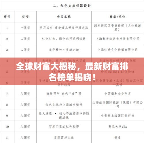 全球財富大揭秘,最新財富排名榜單揭曉!