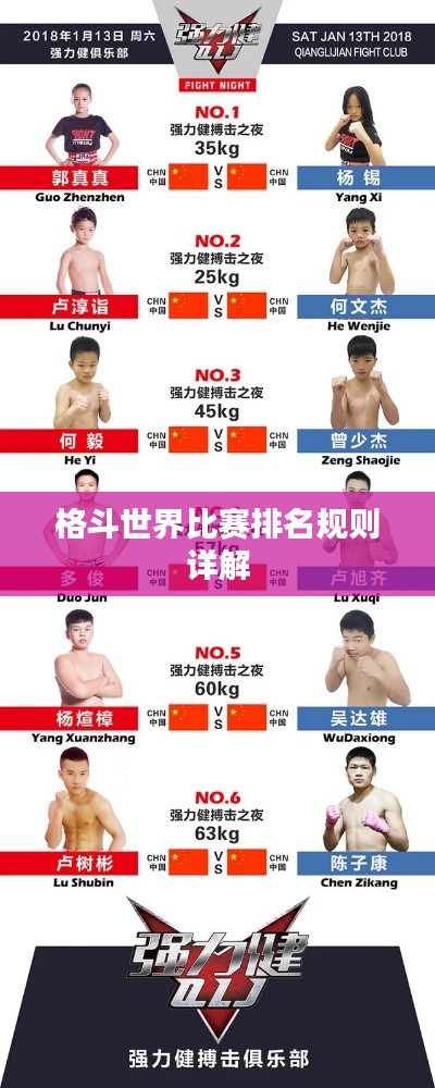 格斗世界比賽排名規則詳解