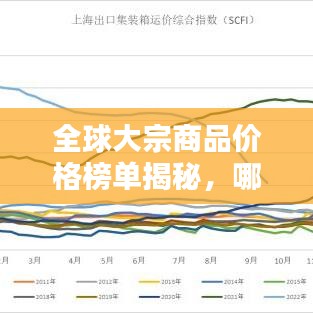 全球大宗商品價格榜單揭秘,哪些商品名列前茅?
