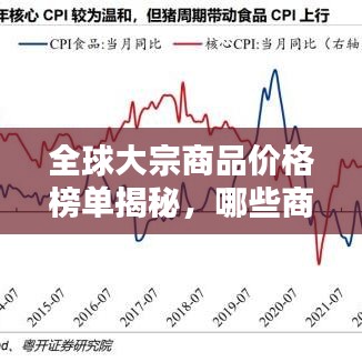 全球大宗商品價格榜單揭秘,哪些商品名列前茅?