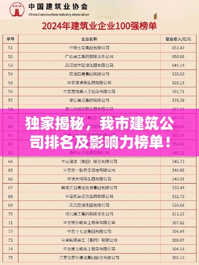 獨家揭秘，我市建筑公司排名及影響力榜單！