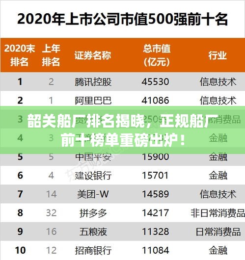 韶關船廠排名揭曉,正規船廠前十榜單重磅出爐!