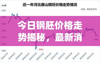今日鋼胚價格走勢揭秘，最新消息、市場分析及精準預測