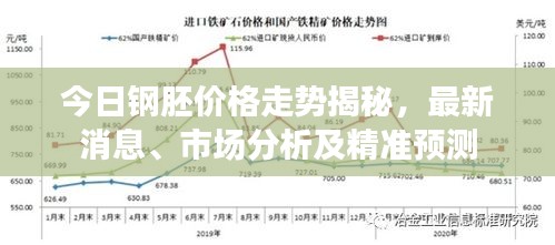 今日鋼胚價(jià)格走勢揭秘,最新消息、市場分析及精準(zhǔn)預(yù)測
