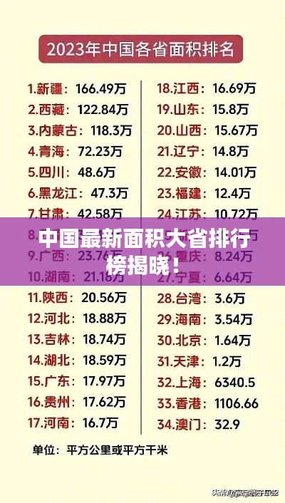中國最新面積大省排行榜揭曉!