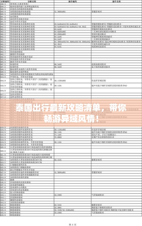 泰國出行最新攻略清單,帶你暢游異域風情!