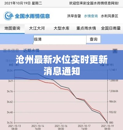 滄州最新水位實時更新消息通知