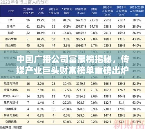 中國(guó)廣播公司富豪榜揭秘,傳媒產(chǎn)業(yè)巨頭財(cái)富榜單重磅出爐!
