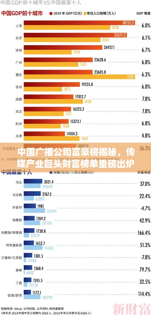 中國(guó)廣播公司富豪榜揭秘,傳媒產(chǎn)業(yè)巨頭財(cái)富榜單重磅出爐!