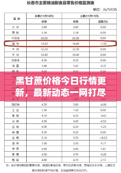 黑甘蔗價(jià)格今日行情更新,最新動(dòng)態(tài)一網(wǎng)打盡!