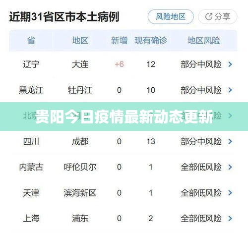 貴陽(yáng)今日疫情最新動(dòng)態(tài)更新