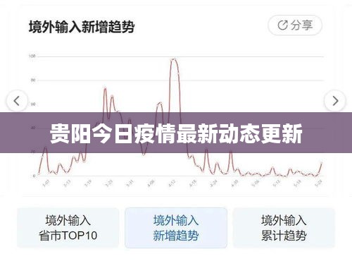 貴陽今日疫情最新動態更新