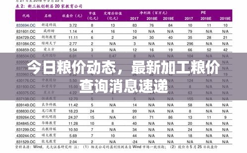 今日糧價動態,最新加工糧價查詢消息速遞