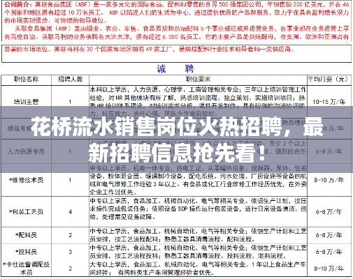 花橋流水銷售崗位火熱招聘,最新招聘信息搶先看!