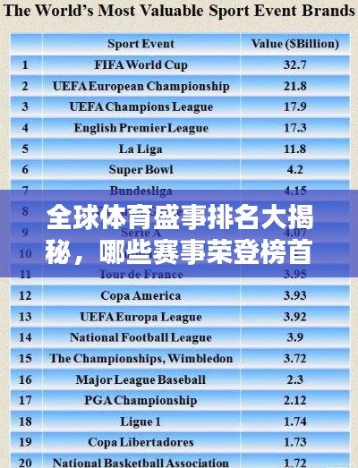 全球體育盛事排名大揭秘,哪些賽事榮登榜首?