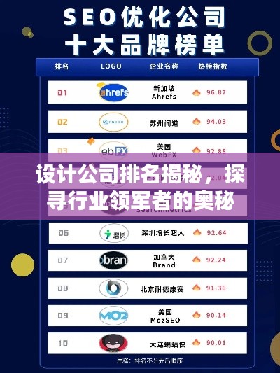 設計公司排名揭秘,探尋行業(yè)領軍者的奧秘