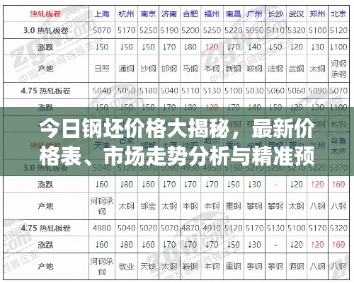 今日鋼坯價格大揭秘,最新價格表、市場走勢分析與精準預測