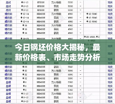 今日鋼坯價格大揭秘,最新價格表、市場走勢分析與精準預測