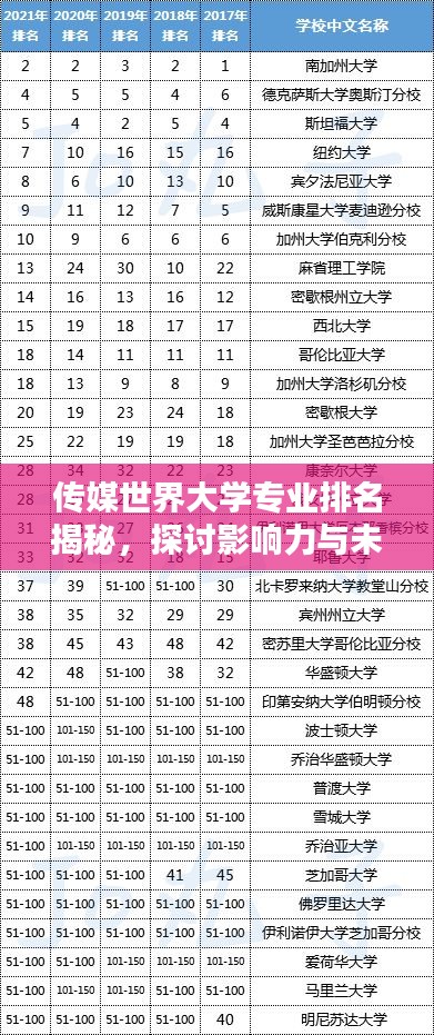 傳媒世界大學(xué)專業(yè)排名揭秘,探討影響力與未來趨勢