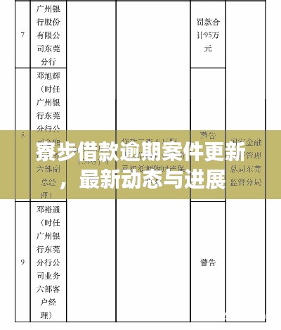 寮步借款逾期案件更新,最新動態(tài)與進(jìn)展