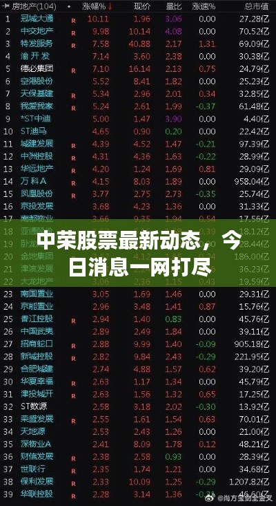 中榮股票最新動態(tài),今日消息一網(wǎng)打盡