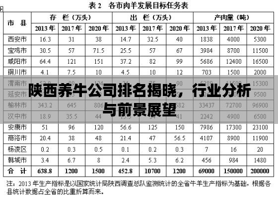 陜西養(yǎng)牛公司排名揭曉,行業(yè)分析與前景展望