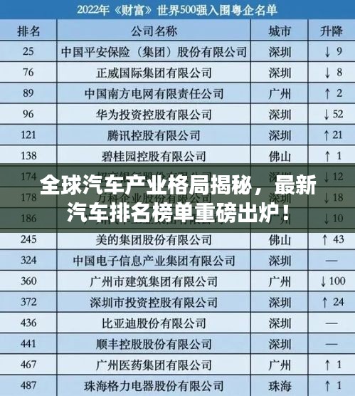 全球汽車產業格局揭秘,最新汽車排名榜單重磅出爐!